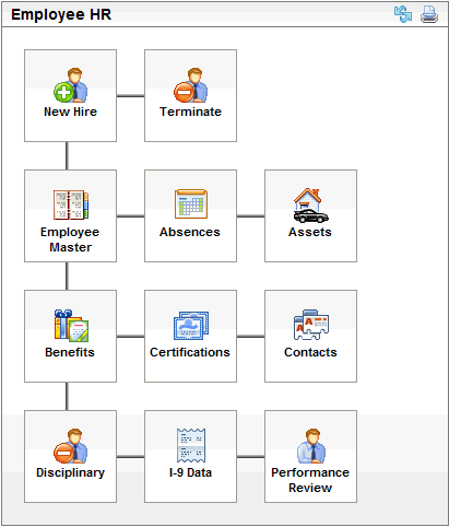 Employee HR Workflow View