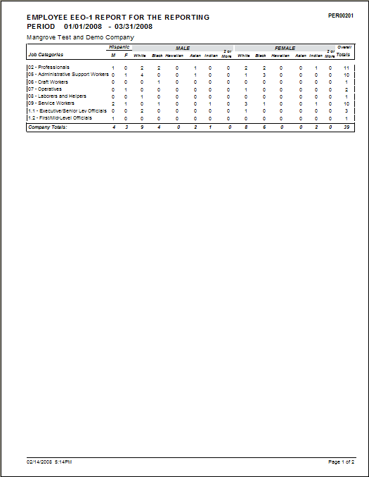 EEO-1 Report