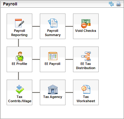 Finance Workflow Map