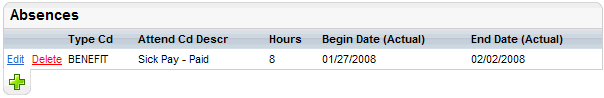 Summary of Absences