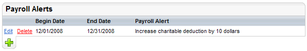 Summary of Payroll Alerts