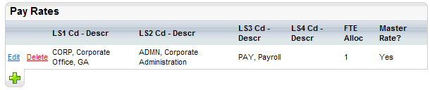 Summary of Pay Rates