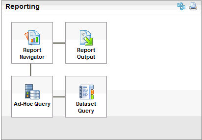 Finance Workflow Map