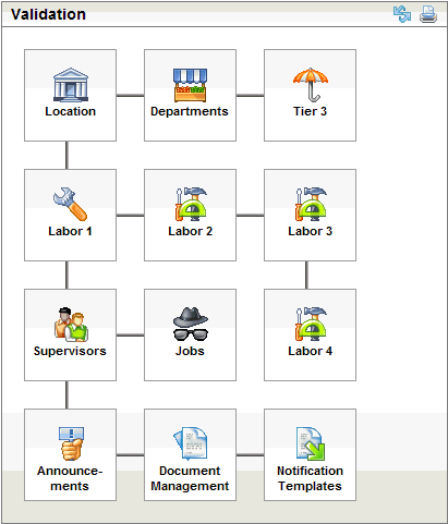 Validation Workflow