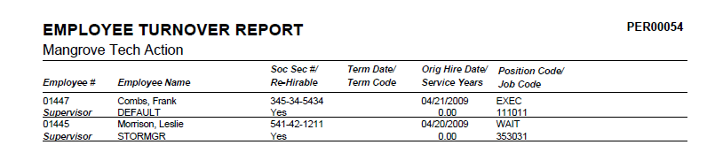 Employee Turnover Report