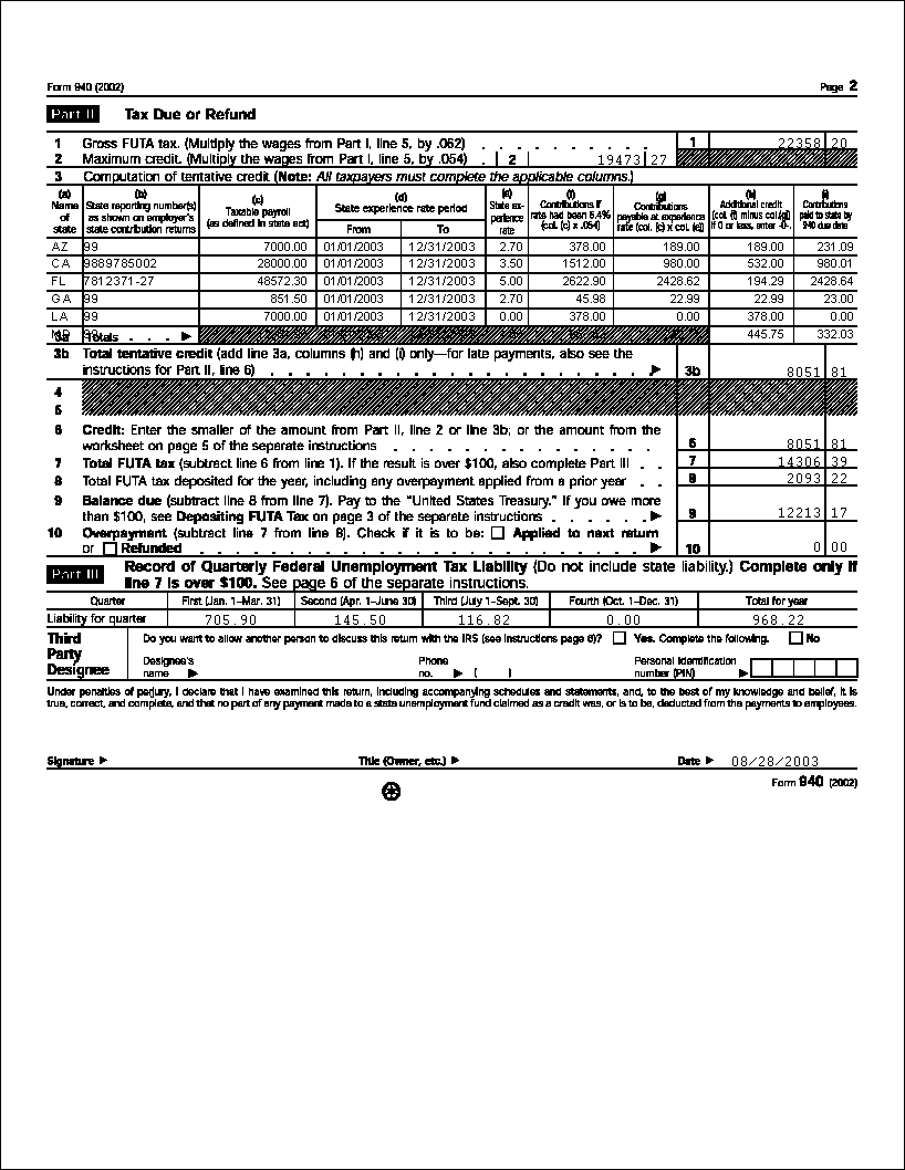 Federal Tax 940 Report