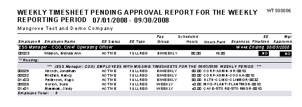 Weekly Timesheet Approval Report for Weekly Period