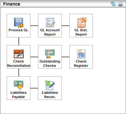 Finance Workflow Map