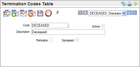 Termination Codes Table