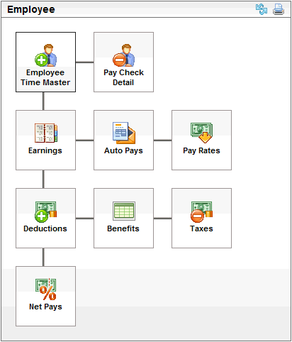 Employee Workflow