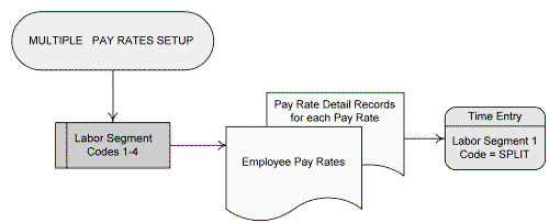 image\employee_multratesetup.jpg