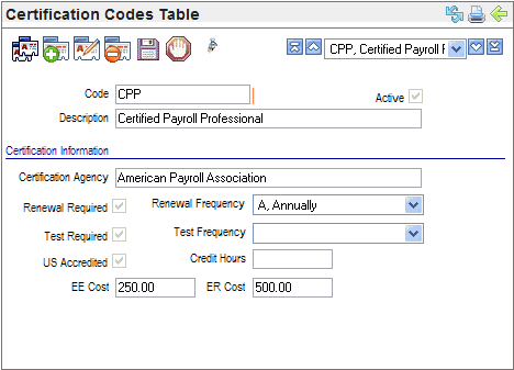 Certification Codes Table